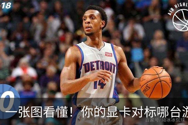 一张图看懂！你的显卡对标哪台游戏主机